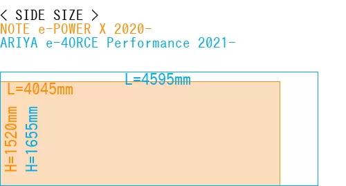 #NOTE e-POWER X 2020- + ARIYA e-4ORCE Performance 2021-